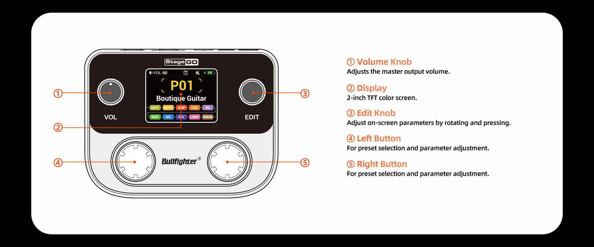 Bullfighter Stage GO Multi-Effects Processor